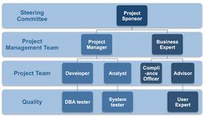 developing the project hr plan