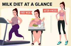 4 Week Milk Diet For Weight Loss