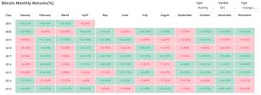 Bitcoin down, all crypto down. Bitcoin Set To Close First Red April In 6 Years As Ethereum Keeps Hitting All Time Highs