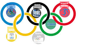 Op de olympische vlag zijn 5 gekleurde ringen te zien op een witte achtergrond: Eindwerk Olympische Spelen By Klasemmelien Klas Emmelien