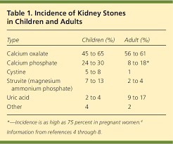 Pdf Treatment And Prevention Of Kidney Stones An Update Semantic Scholar