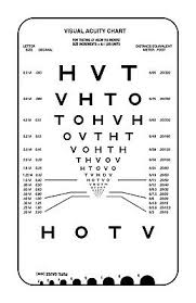 Framed Print Modern Eye Chart Picture Poster Snellen