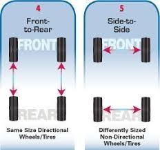 Tire Rotation Patterns And Tips