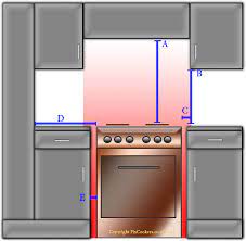 Under cabinet range hood with ducted / ductless convertible duct, slim kitchen stove vent with, 3 speed exhaust fan, reusable filter and led lights in stainless steel. Fixcookers Co Uk
