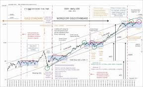 23 thorough dow jones industrial average ten year chart