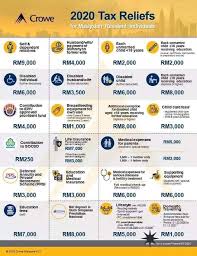 Planning your retirement, automatic enrolment, types of pension and retirement income. Nimelesh On Twitter If You Purchased Laptop Tablet Or Handphone Recently June 2020 December 2020 Don T Forget To Keep The Receipt As You Can Claim Tax Relief Up To Rm2500 Https T Co Qunn9zn1y4