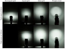 How To Use A Honeycomb Grid With Your Speedlight Flash To Create A Spot Of Light Speedlight Photography Light Photography Diy Photography