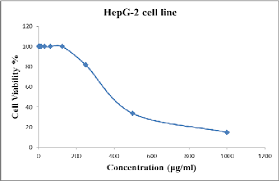 Image result for Urera gravenreuthii