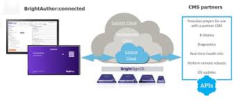 How to activate bsnl 4g sim card? Brightsign Bsn Cloud