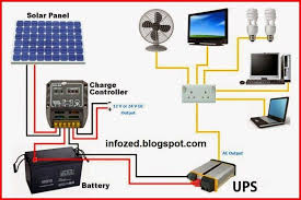 Green Energy For All Solar Energy Journal Pdf Choosing To Go Earth Friendly By Converting To Solar Technolog Solar Panels Solar Energy Panels Solar Projects