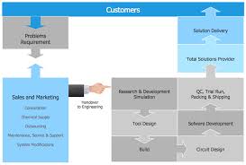 Functional Flow Block Diagram