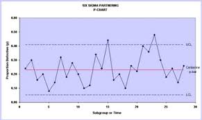 control chart definition settlement contract