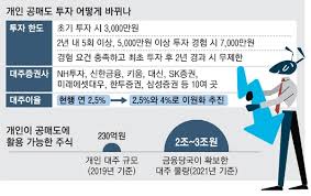 국내 최초의 실전 공매도 투자 기법서, '실전 공매도'를 무려 10명에게 증정합니다~. 8obyjyptdognsm