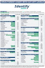 9 panel drug test cup with bup identify health clia waived