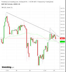 Opening Bell U S Futures Rebound On Selective Data Trade