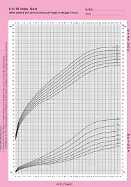 Bmi Chart For Children By Age Easybusinessfinance Net