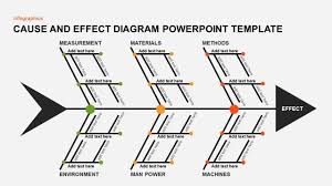 Cause And Effect Diagram Template For Powerpoint And Keynote