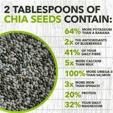Pin By Melek Hichri On Foodie In 2020 With Images Chia Benefits Nutrition Health And Nutrition