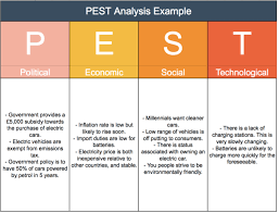 Let's take a moment to consider the impact that technology. Pest Analysis Tool Strategy Training From Epm