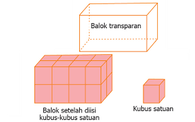 Mengukur Volume Balok Dengan Kubus Satuan Mikirbae Com