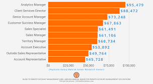 Guide To Remote Account Management Jobs Jobseeker Resource And Download Remote Work From Home Job Search Tips And Advice