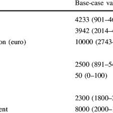 Daca doriti puteti utiliza curs valutar si convertor pentru mai multe informatii daca navigati la pagina principala. Pdf Comparison Of Cost Effectiveness Of Anticoagulation With Dabigatran Rivaroxaban And Apixaban In Patients With Non Valvular Atrial Fibrillation Across Countries