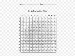 A free printable multiplication chart will generate your child's interest in these tables and they will start. Free Multiplication Table Printable Table De Multiplication 20 Hd Png Download 500x647 3781139 Pngfind