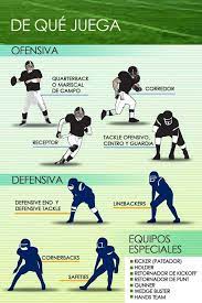 Cuales Son Las Posiciones De Los Jugadores En El Futbol Americano Futbol Americano Frases De Futbol Americano Futbol Americano Nfl