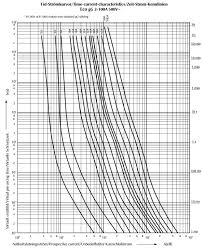 Image result for site:byggahus.se smältsäkring