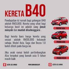 Siapa tidak mahu memiliki kereta berjenama mewah? Panduan Asas Beli Kereta Ikut Gaji B40 M40 T20 Harga Sayidahnapisahdotcom