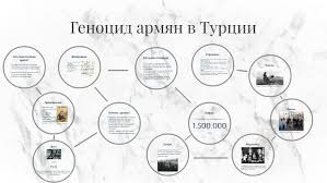 История ракель хранится в архивах музея литературы и искусства им.чаренца. Genocid Armyan V Turcii By Maks Samsonov