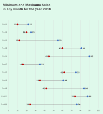 making horizontal dot plot or dumbbell charts in excel how