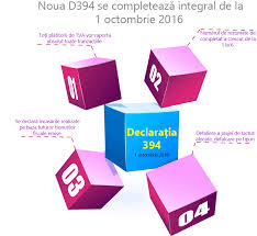 Declaratia 394 Anaf Modificari Completare Integrala Incepand Cu 1 Octombrie 2016