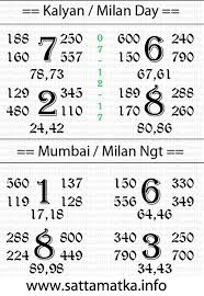 daily free satta matka result chart of kalyan matka milan