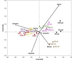 List of courses at universiti kebangsaan malaysia (ukm). Wine Related Aromas For Different Seasons And Occasions Hedonic And Emotional Responses Of Wine Consumers From Australia Uk And Usa Sciencedirect