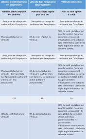 Cette procédure, qui nécessite de saisir le tribunal d'instance, est gratuite. Avantages En Nature 2019 Les Nouveaux Baremes Forfaitaires