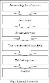 3rd international conference on sustainable solid waste. Clinical Waste Handling And Obstacles In Malaysia Semantic Scholar