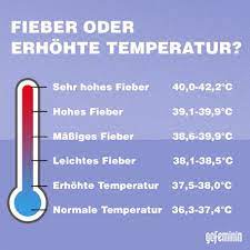 Das können kräutertees oder auch. Fieber Erkennen Ab Wann Fieber Ab Wann Erhohte Temperatur