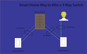 Wireless and wifi networking is great but not a substitute for a good structured wiring installation when you consider the demand placed on the infrastructure. How To Wire A 3 Way Switch Smart Home Mastery