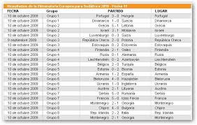 Tabla de posiciones, resultados y calendarios de la serie a y serie b de la liga pro de ecuador, el resultados y tabla de goleadores de barcelona. Tabla De Posiciones Eliminatorias 2010 Sudamerica