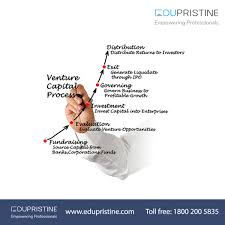 Balance sheets are usually presented with assets in one section and liabilities and net worth in the other formally, shareholders' equity is part of the company's liabilities: Venture Capital Features Types Funding Process Examples Etc