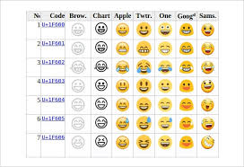 See what the emoji will look like on your friend's phone before you send it. 10 Easy Free Copy Paste Face Emoji Websites You Must Bookmark Free Premium Templates