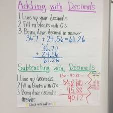 Converting Fractions To Decimals Described Adding