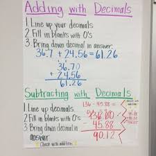 converting fractions to decimals described adding