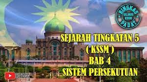 Abstrak simbol bagi mewakili pelbagai bentuk idea. Sejarah Tingkatan 5 Kssm Bab 4 Sistem Persekutuan Youtube