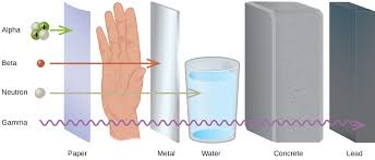 5 4 ionizing radiation and non ionizing radiation