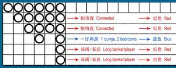 Understanding Baccarat Trends Pt 2