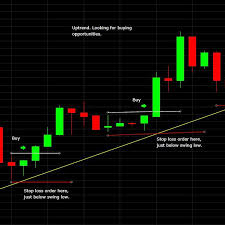 How to use the calculator. How To Calculate The Size Of A Stop Loss When Trading