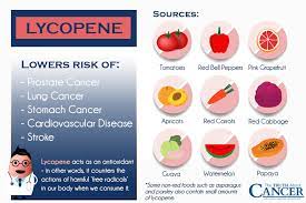 While lycopene is most researched in regard to tomato nutrition benefits and prostate cancer prevention, it&#x27;s beneficial for defending against other types, too. Lycopene Benefits Tomatoes And Prostate Cancer Risk