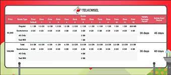Kuota internet, kuota internet murah, agen kuota internet, reseller kuota internet, aplikasi jual kuota internet aman dan terpercaya. Zona Paket Data Telkomsel